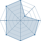 Potentiel de rimka87 � l'Ar�ne #10