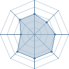 Potentiel de clif � l'Ar�ne #10