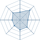 Potentiel de t!du$ à l'Arène #10 Potentiel de t!du$ à l'Arène #10