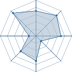 Potentiel de jiraya-sama � l'Ar�ne #10