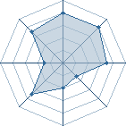 Potentiel de LucioleZoldik � l'Ar�ne #10