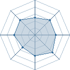 Potentiel de Kiba_51 � l'Ar�ne #10