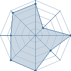 Potentiel de elio � l'Ar�ne #10