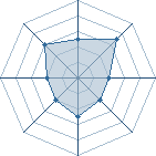 Potentiel de Va-Kill � l'Ar�ne #10