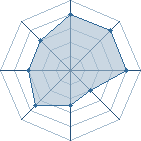 Potentiel de sasu57 � l'Ar�ne #10