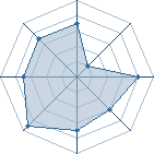 Potentiel de kibaÏ à l'Arène #10 Potentiel de kibaÏ à l'Arène #10