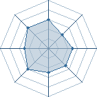 Potentiel de Lee Kun � l'Ar�ne #10