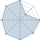 Potentiel de mimi gaara � l'Ar�ne #10