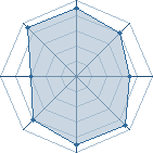 Potentiel de alessan � l'Ar�ne #10