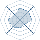 Potentiel de demir68 � l'Ar�ne #10