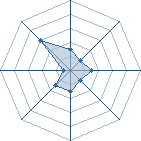 Potentiel de Le Hyuga � l'Ar�ne #10