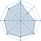 Potentiel de sasuk man � l'Ar�ne #10