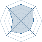 Potentiel de sobran � l'Ar�ne #10