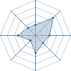 Potentiel de fafane � l'Ar�ne #10