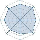 Potentiel de Blade_Hunter � l'Ar�ne #10