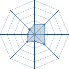 Potentiel de Y4C1N3 � l'Ar�ne #10