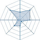 Potentiel de temari68 � l'Ar�ne #10