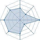 Potentiel de sora70 � l'Ar�ne #10