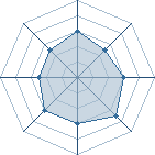 Potentiel de Clolo22 � l'Ar�ne #10