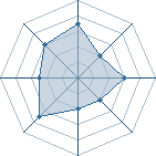 Potentiel de Dieu 2 � l'Ar�ne #10