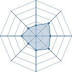 Potentiel de s@ngohu � l'Ar�ne #10