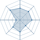 Potentiel de sasuk&eacute; 94 � l'Ar�ne #10