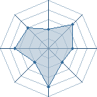 Potentiel de super ombre � l'Ar�ne #10