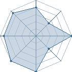 Potentiel de kakashi-du-13 � l'Ar�ne #10