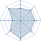 Potentiel de Gotik 666 � l'Ar�ne #10