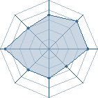 Potentiel de kimimaro_sama � l'Ar�ne #10