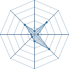 Potentiel de itachi632 � l'Ar�ne #10