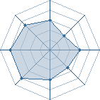 Potentiel de An[!]ki � l'Ar�ne #10