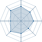 Potentiel de hokage 004 � l'Ar�ne #10