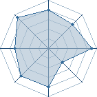 Potentiel de freckles � l'Ar�ne #10