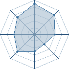 Potentiel de matth92 � l'Ar�ne #10