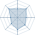 Potentiel de zero[TeoD] � l'Ar�ne #10