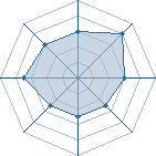 Potentiel de Ch@rly � l'Ar�ne #10