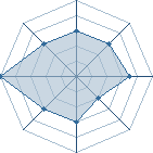 Potentiel de benjilenoc � l'Ar�ne #10