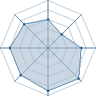 Potentiel de sakuXsasu � l'Ar�ne #10