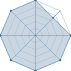 Potentiel de gaara-no � l'Ar�ne #10