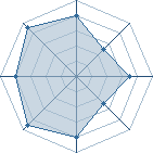 Potentiel de lucs1250 � l'Ar�ne #10