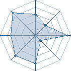 Potentiel de eclaire_jaune � l'Ar�ne #10