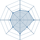 Potentiel de BLADE IV � l'Ar�ne #10