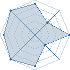 Potentiel de leno à l'Arène #10 Potentiel de leno à l'Arène #10