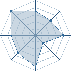 Potentiel de narutobg � l'Ar�ne #10