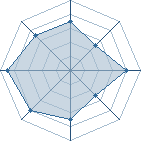 Potentiel de devil rodeur � l'Ar�ne #10