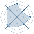 Potentiel de muray55 � l'Ar�ne #10