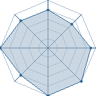 Potentiel de KAKASHI4169 � l'Ar�ne #10