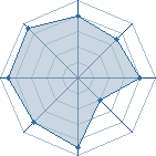 Potentiel de MTM � l'Ar�ne #10