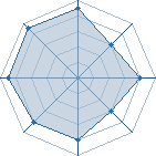 Potentiel de apatite � l'Ar�ne #10